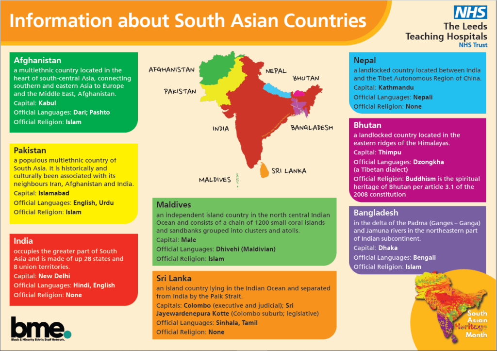 Map of South Asian Countries with descriptions of each country and information such as currency, capital, official religion and official language